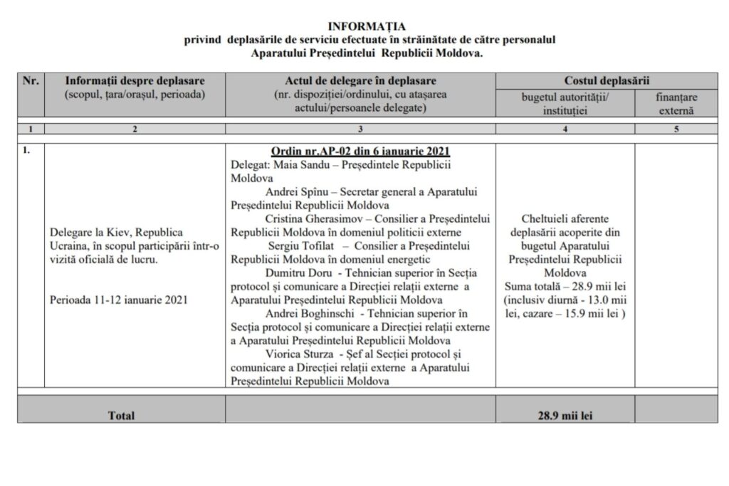 Cheltuieli deplasare KievMaia Sandu